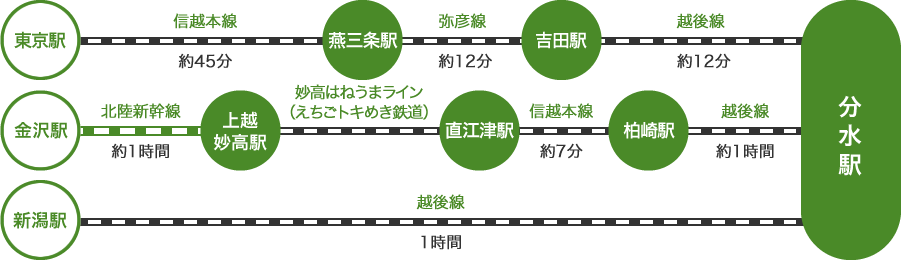 地図:電車でお越しの方